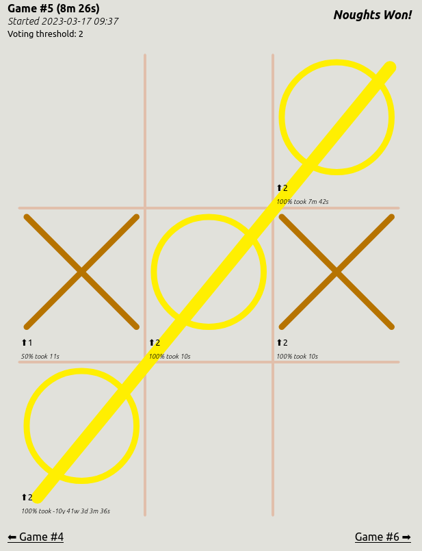 Crowd tic-tac-toe media 7