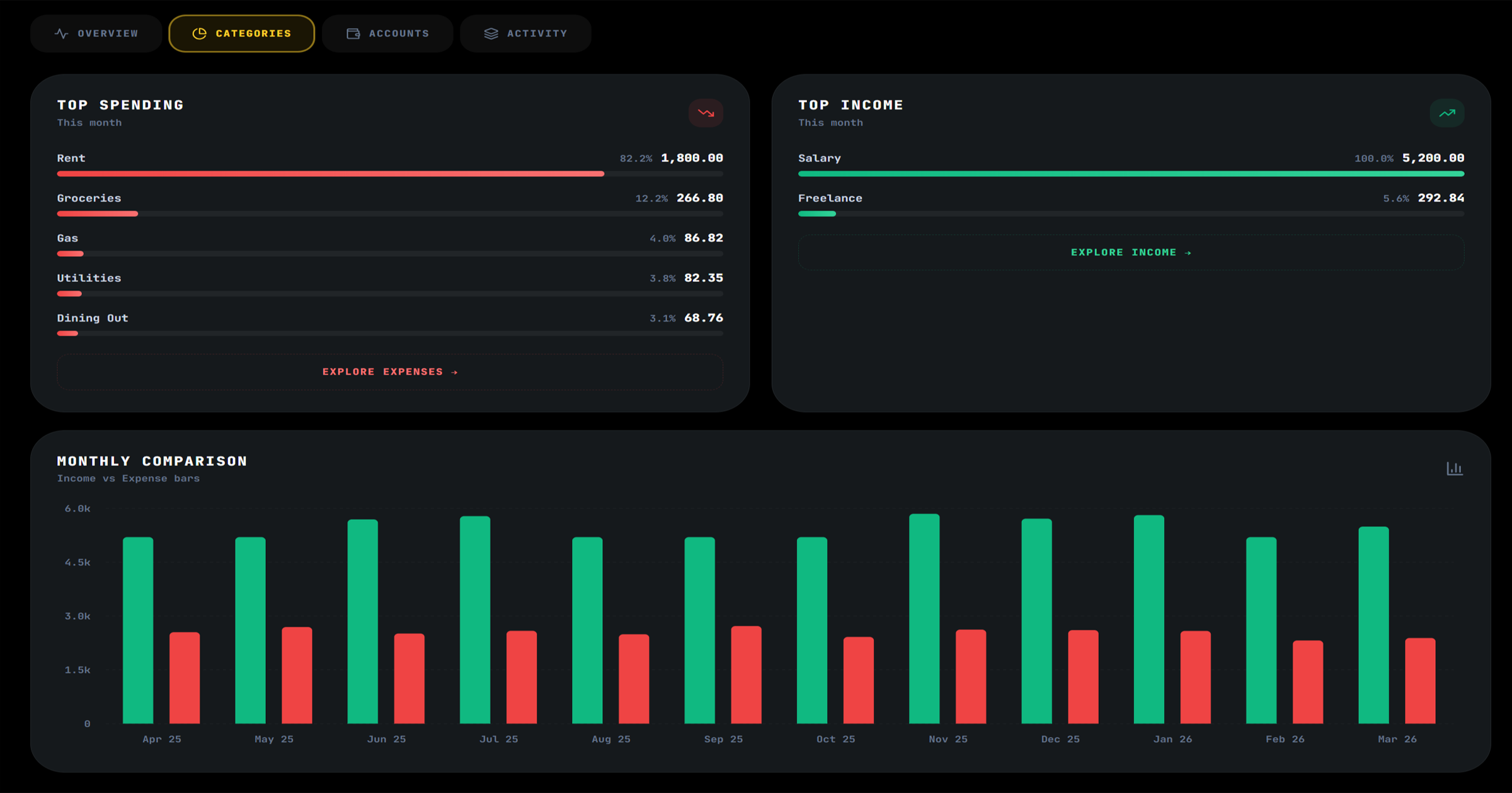 Selvault Finance gallery image