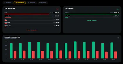 Selvault Finance gallery image