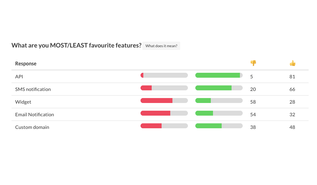 Surveyval gallery image