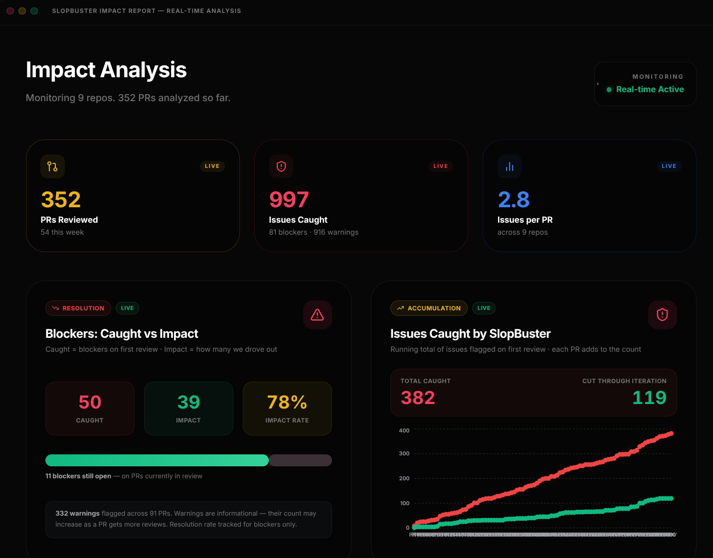 Connectory gallery image