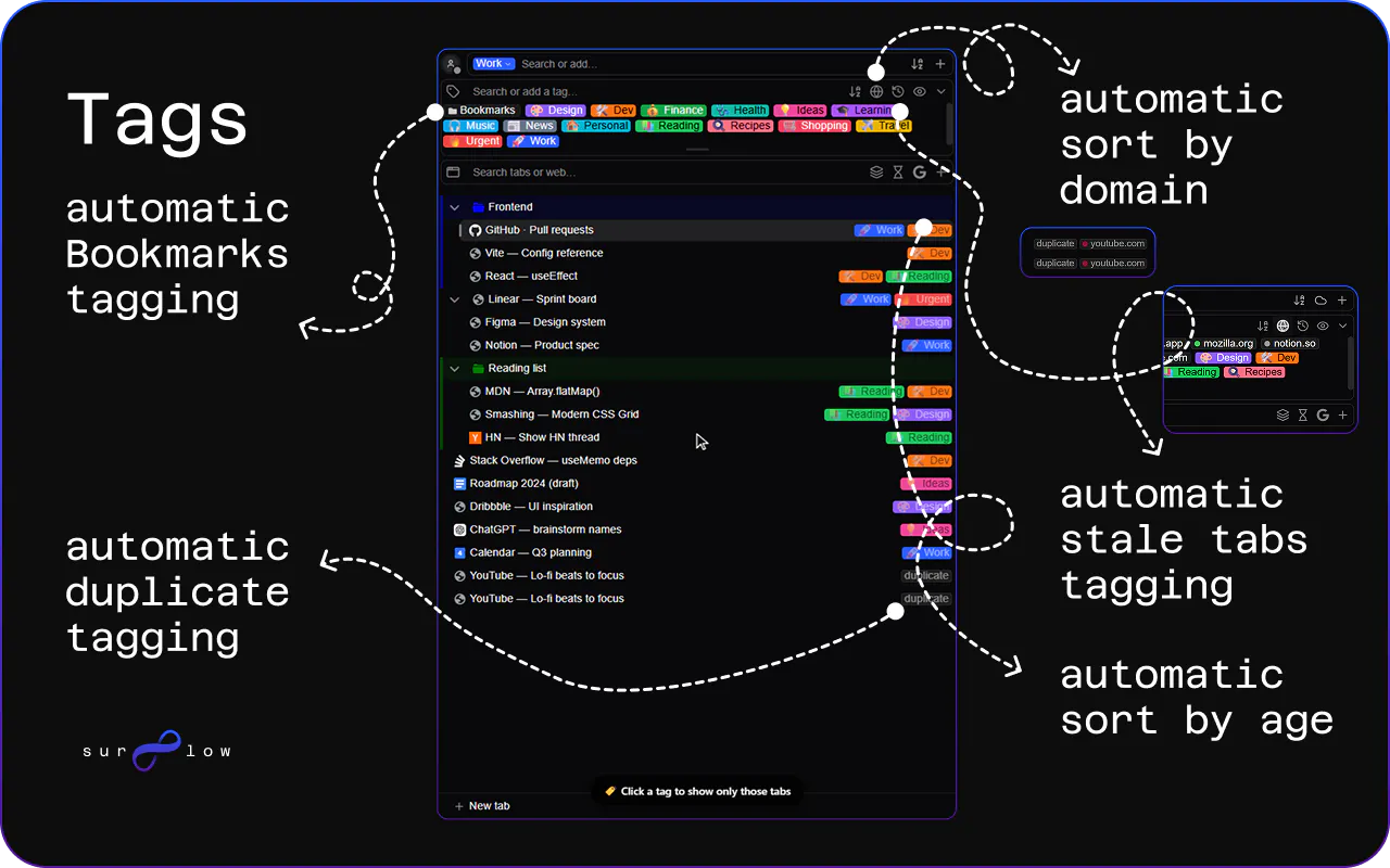 Surflow gallery image