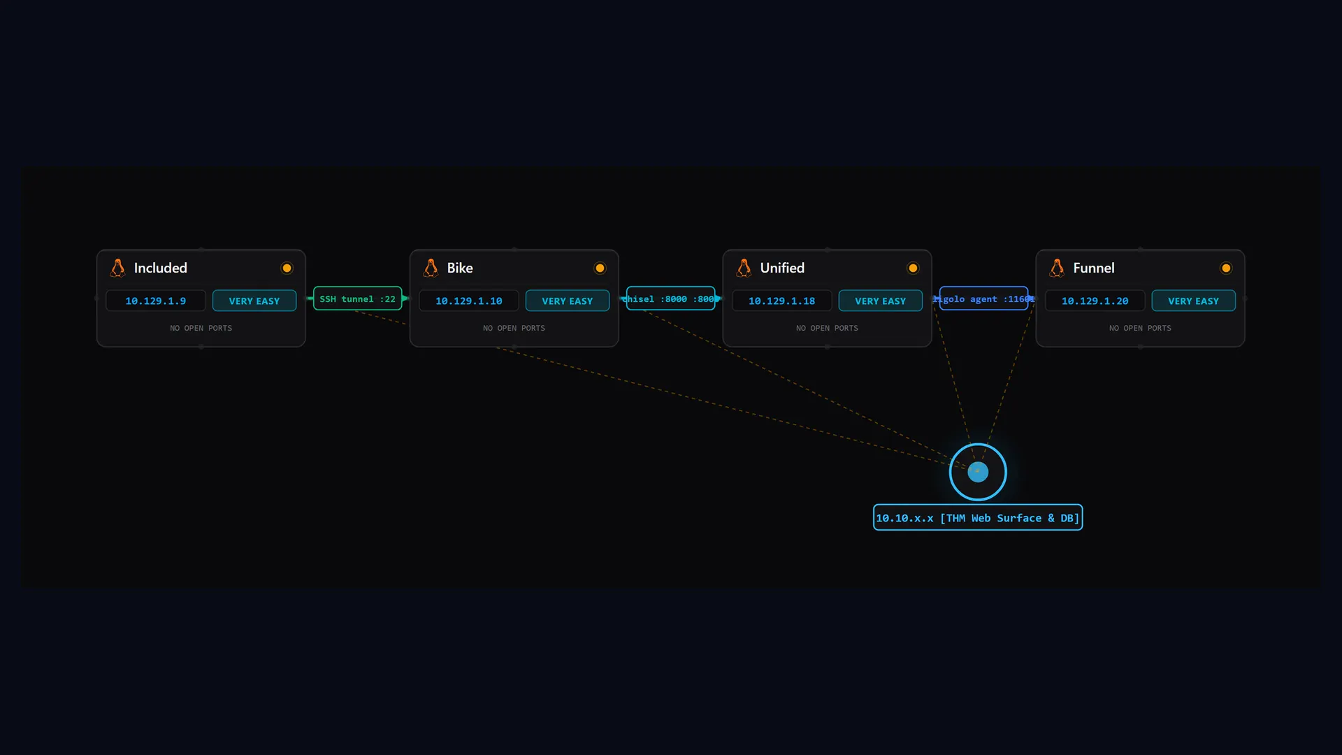 ZeroBox gallery image