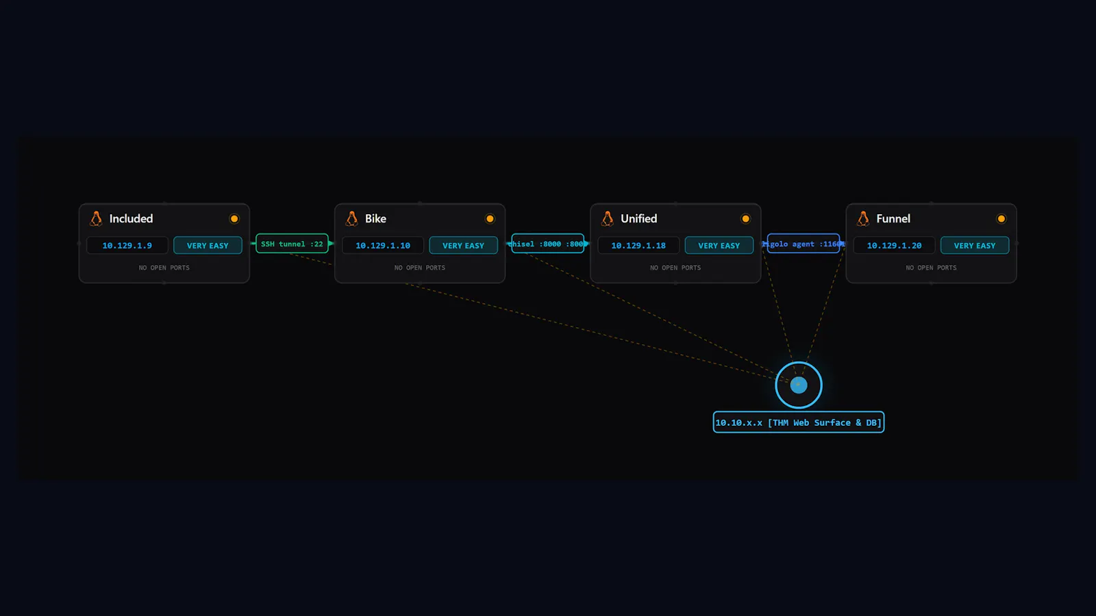 ZeroBox screenshot 4
