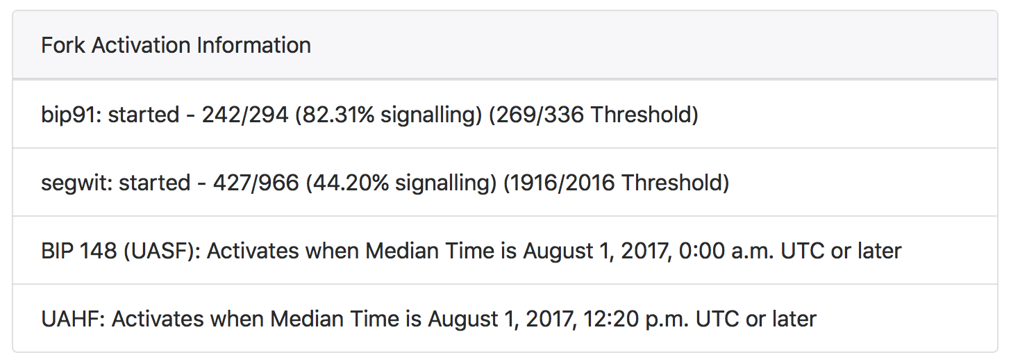Bitcoin Chain Monitor gallery image