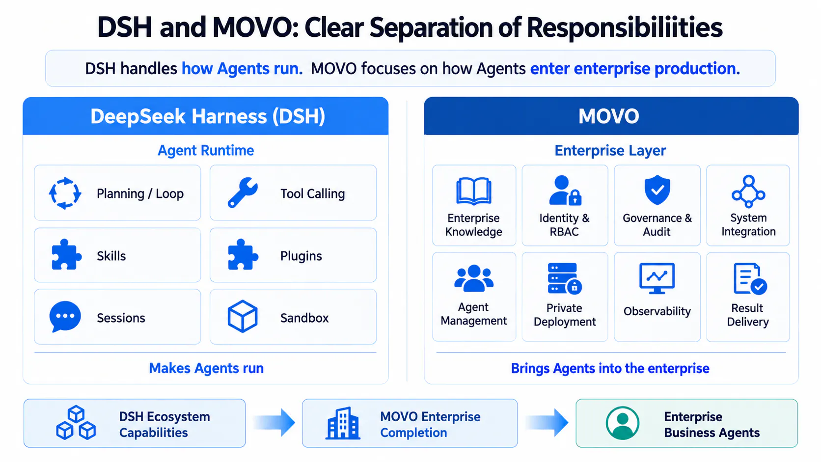 MOVO – enterprise Agent platform gallery image