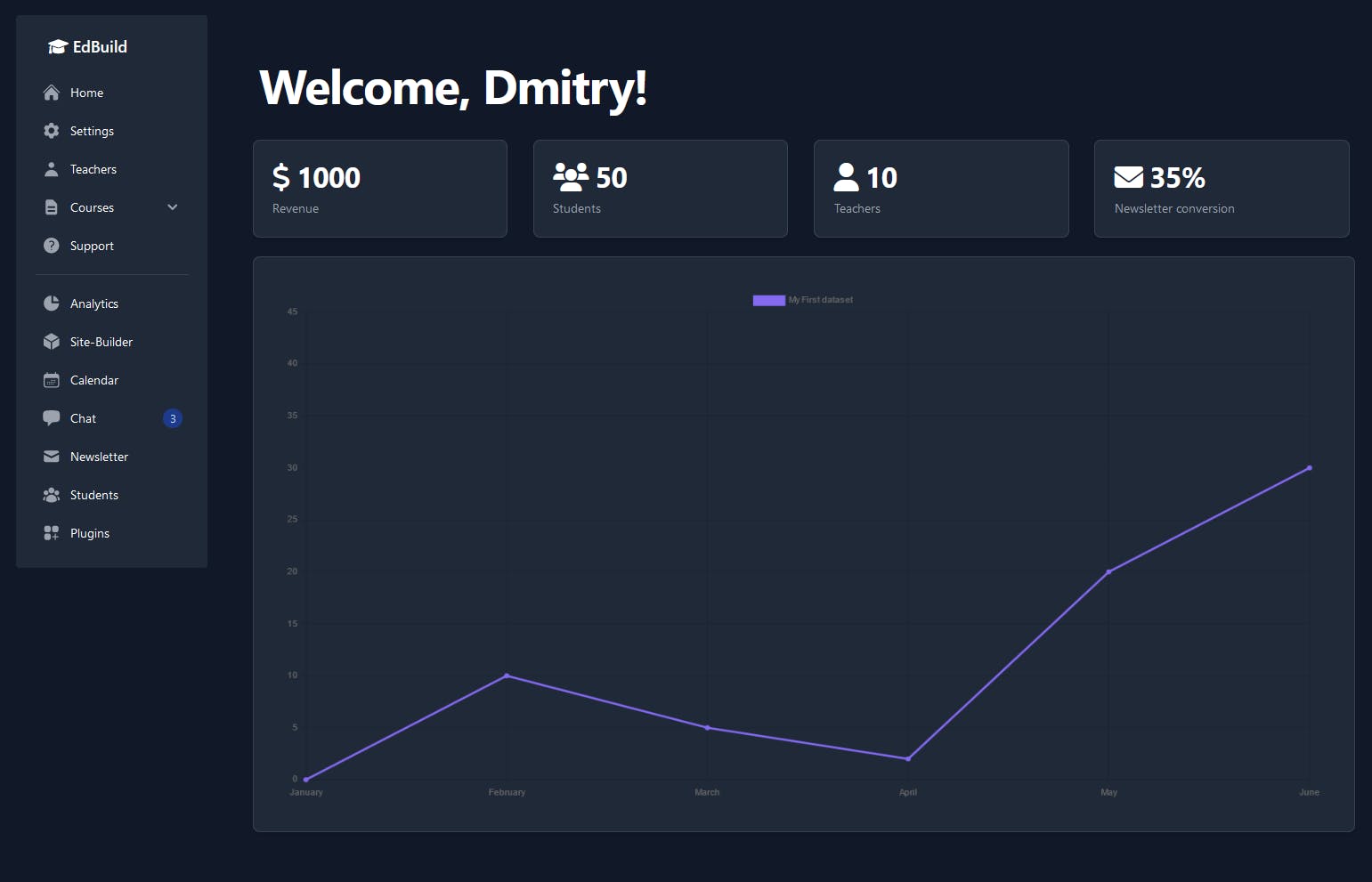 Edbuild NoCode online school builder Product Information, Latest