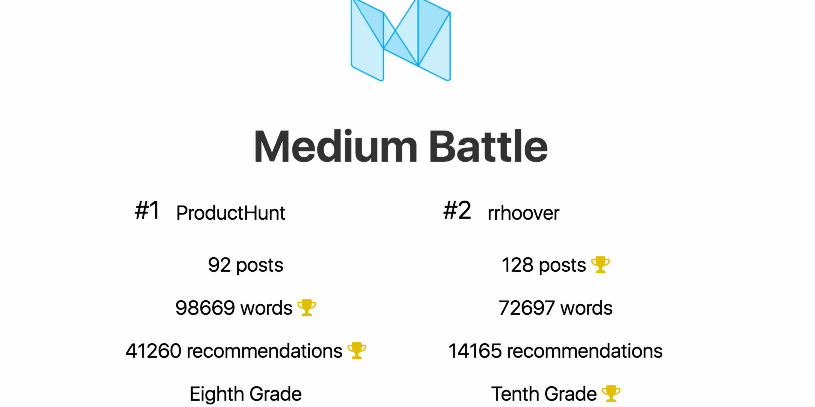 Product Hunt Map Image