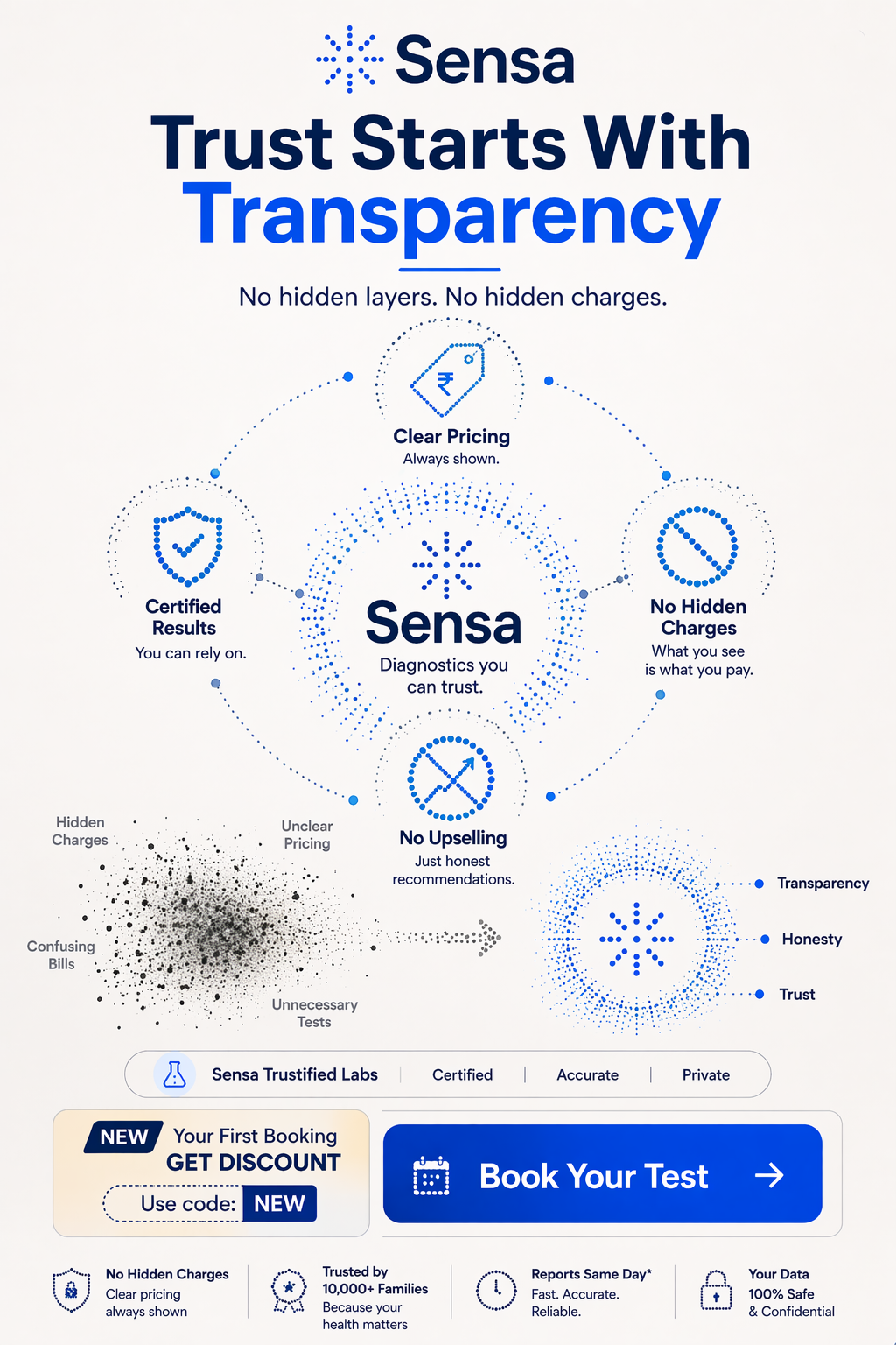 Sensa Healthcare gallery image