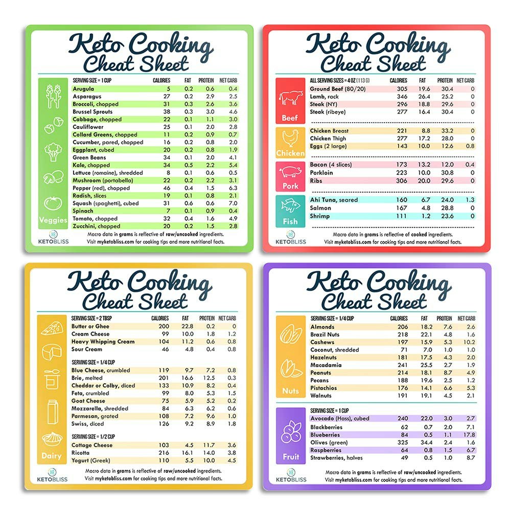 keto-cheat-sheet-magnets-for-cooking-product-information-and-latest-updates-2025-product-hunt