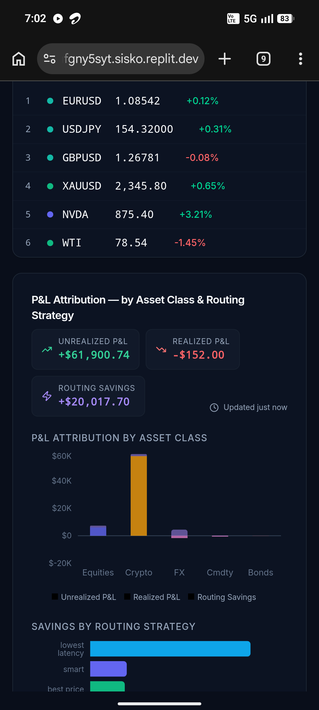 Global Arbitrage & Liquidity Router gallery image