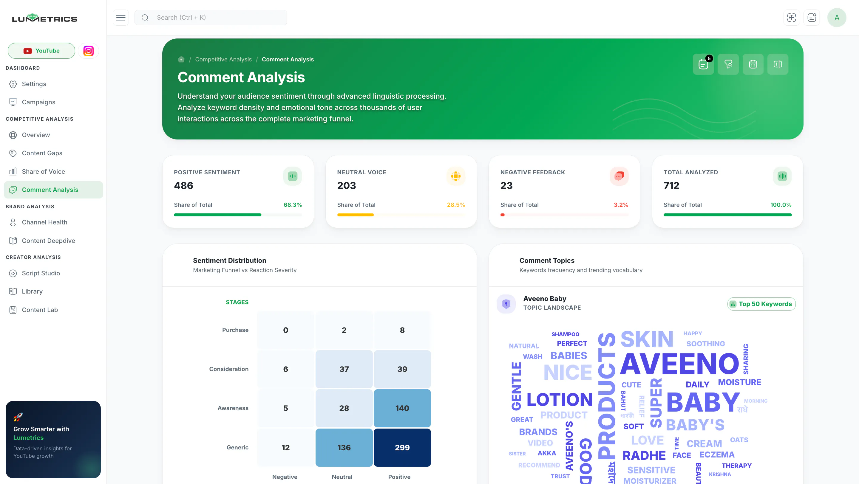 Lumetrics YouTube Intelligence gallery image