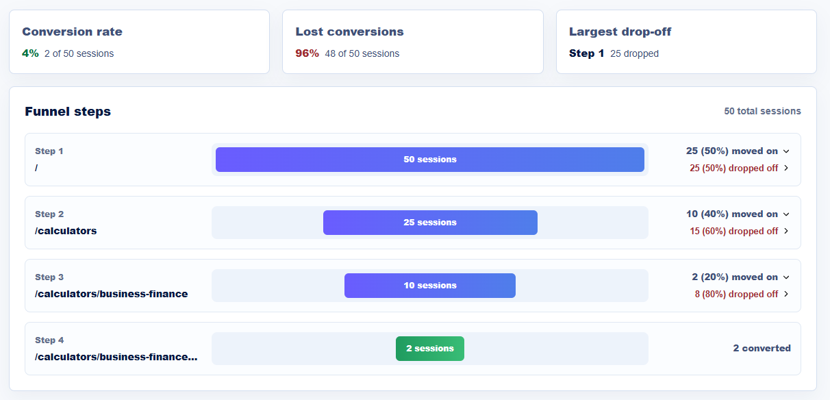 UserTrail gallery image