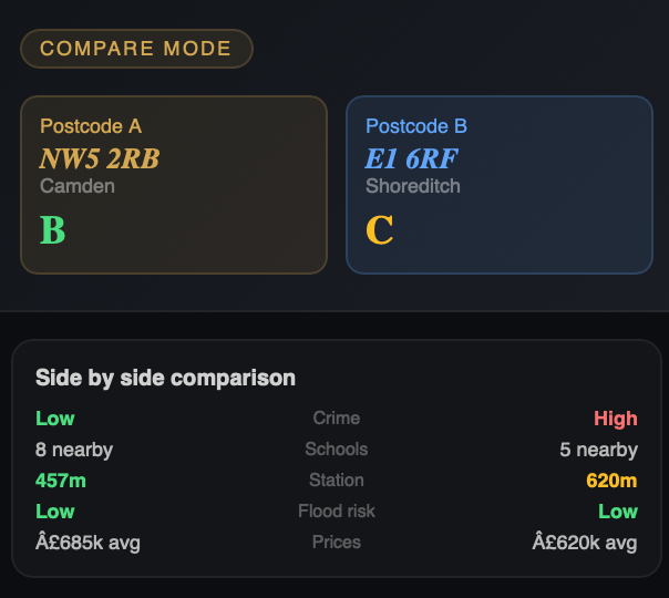 Know My Postcode gallery image