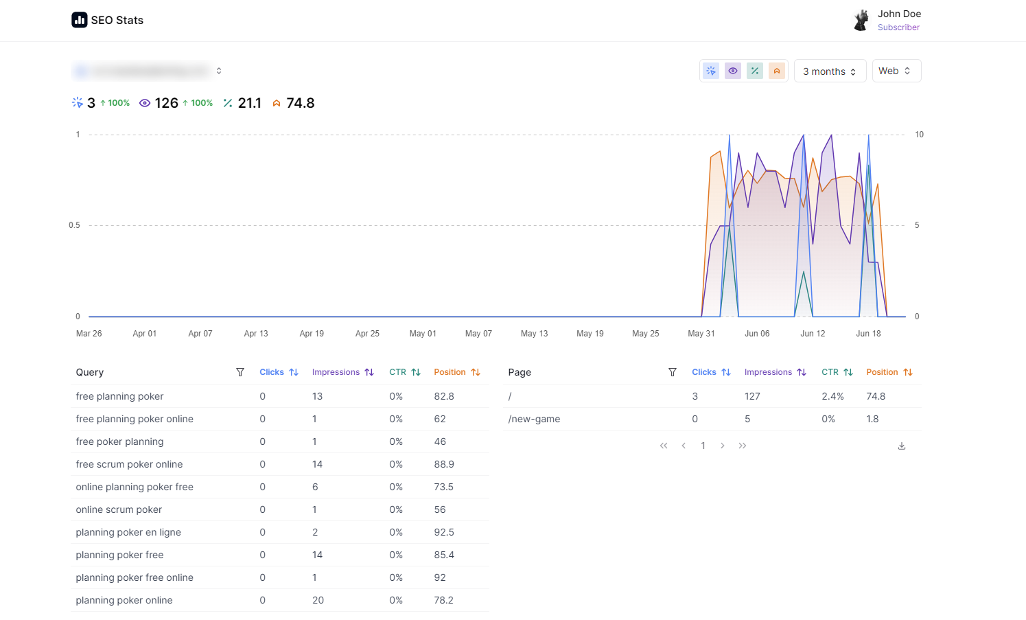 สถิติ SEO - ข้อมูลคอนโซลการค้นหา Google ทั้งหมดของคุณทั้งหมดในแผงควบคุมเดียว media 3