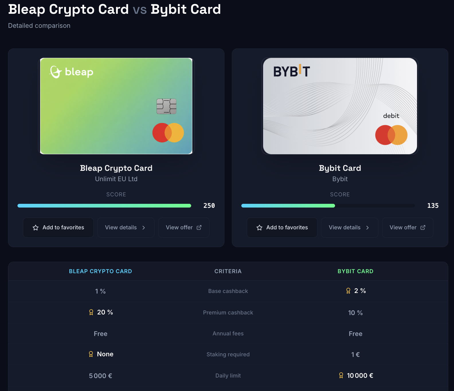 Topcryptocards gallery image