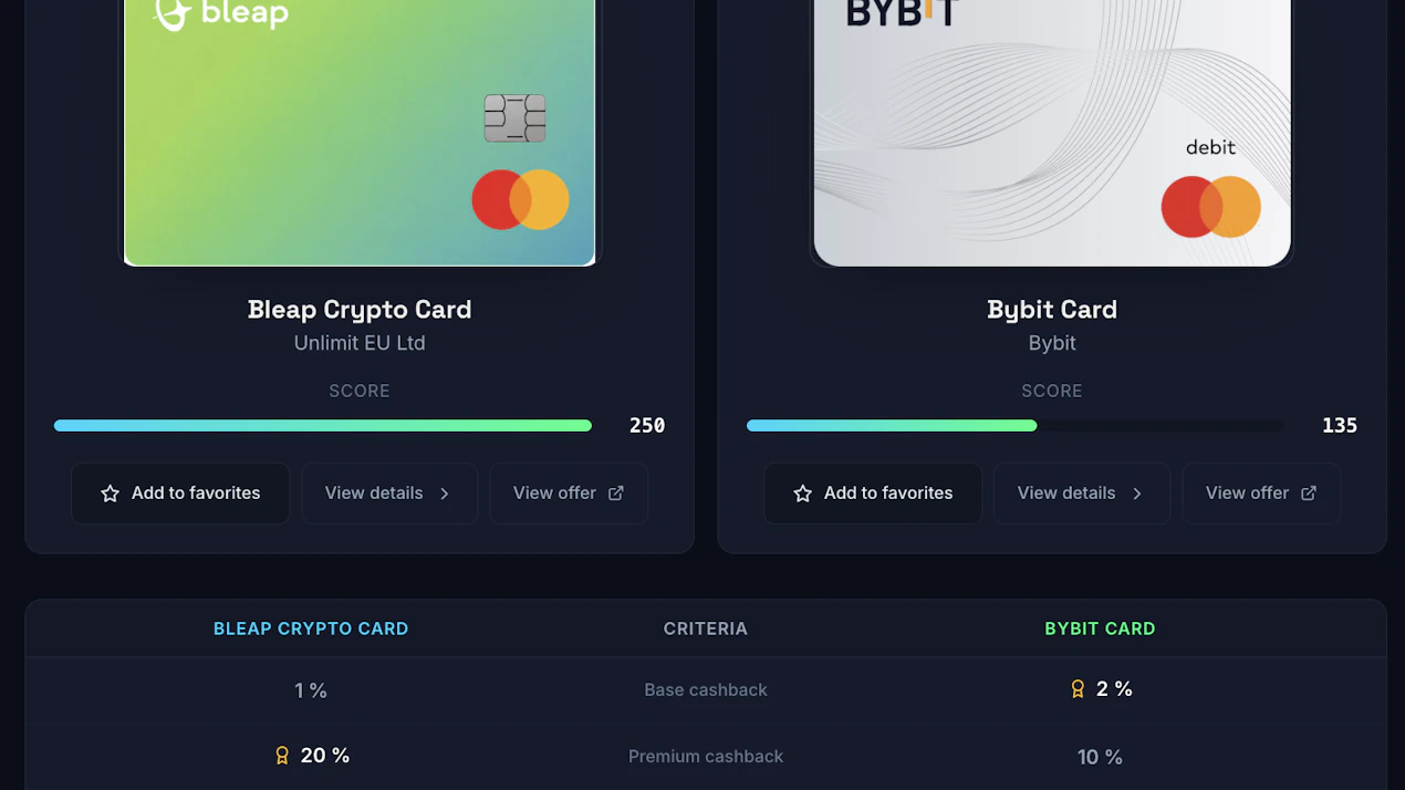 Topcryptocards product