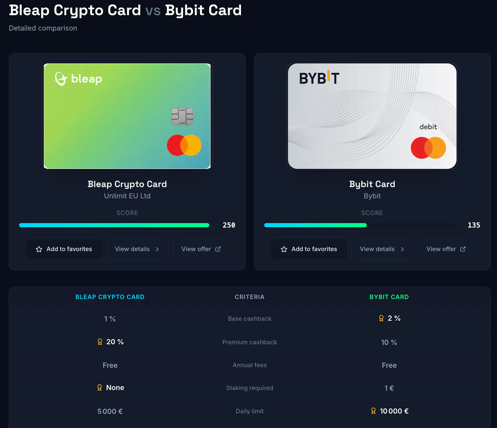 Topcryptocards screenshot 1