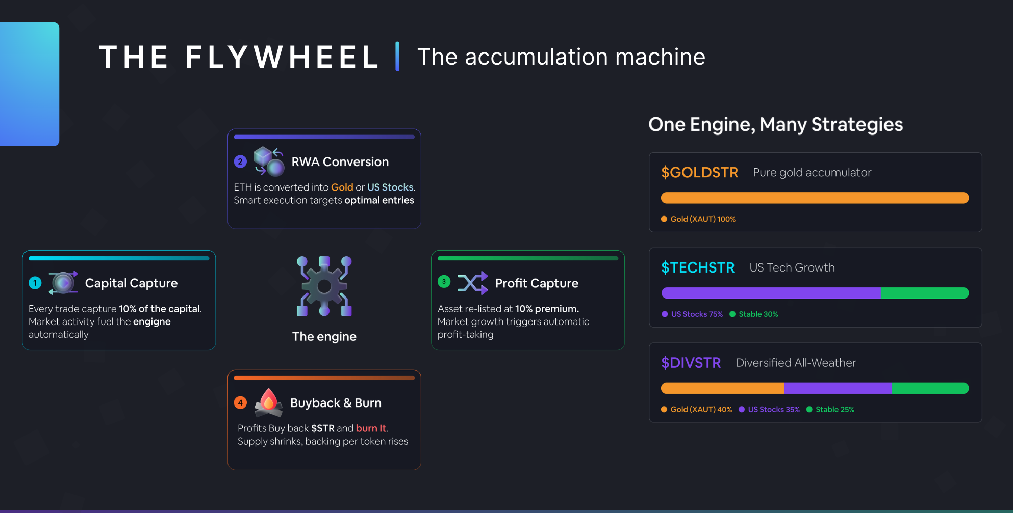 UseStrategy – The Accumulation Machine  gallery image