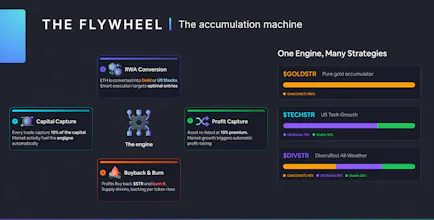 UseStrategy – The Accumulation Machine gallery image