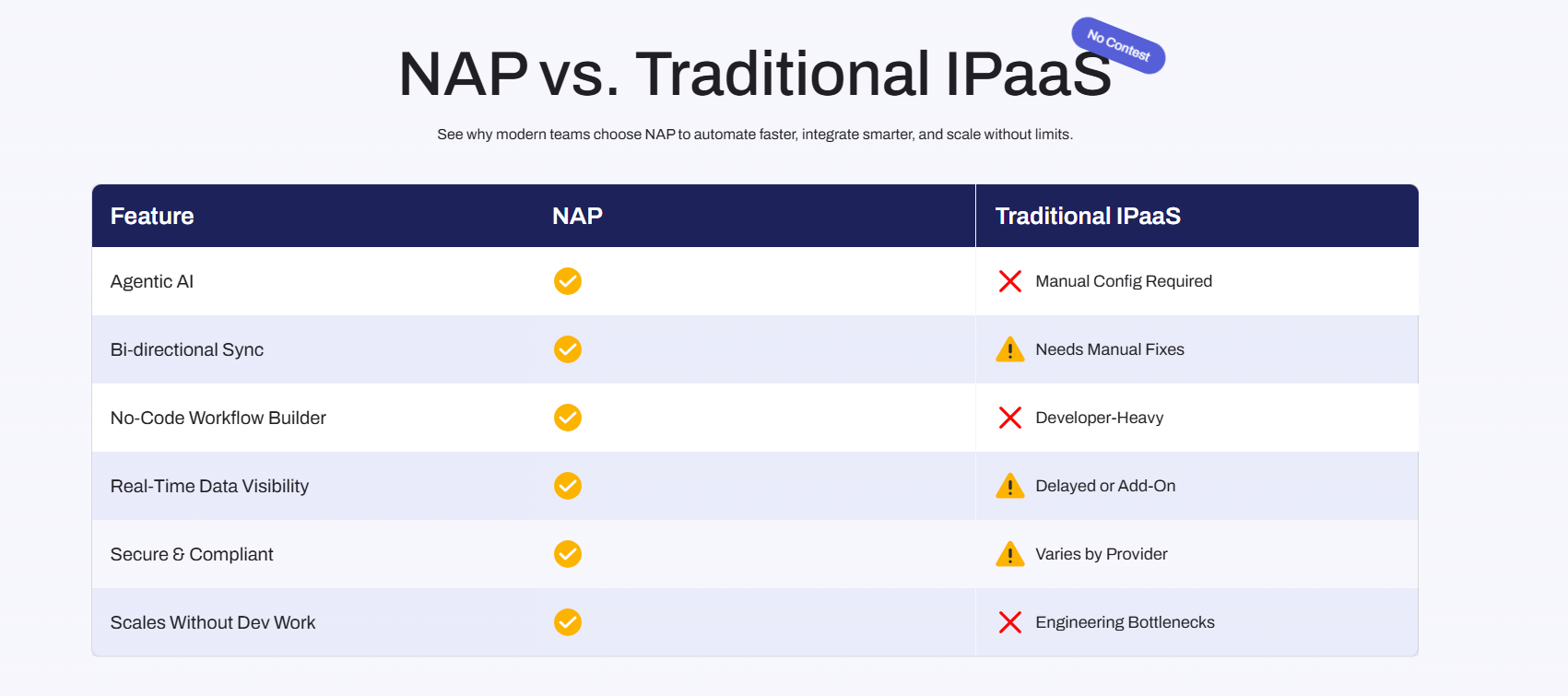 Napsys AI Workflow & Docs Automation - Automatizzare i processi aziendali end-to-end con napsys.ai media 2