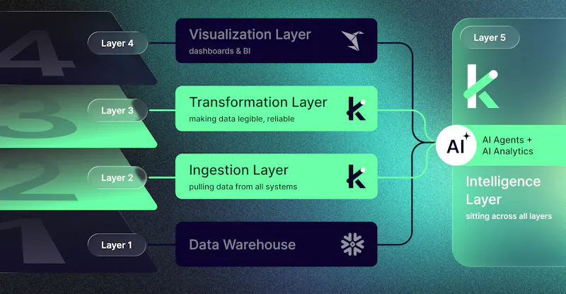 Kleene.ai screenshot 3