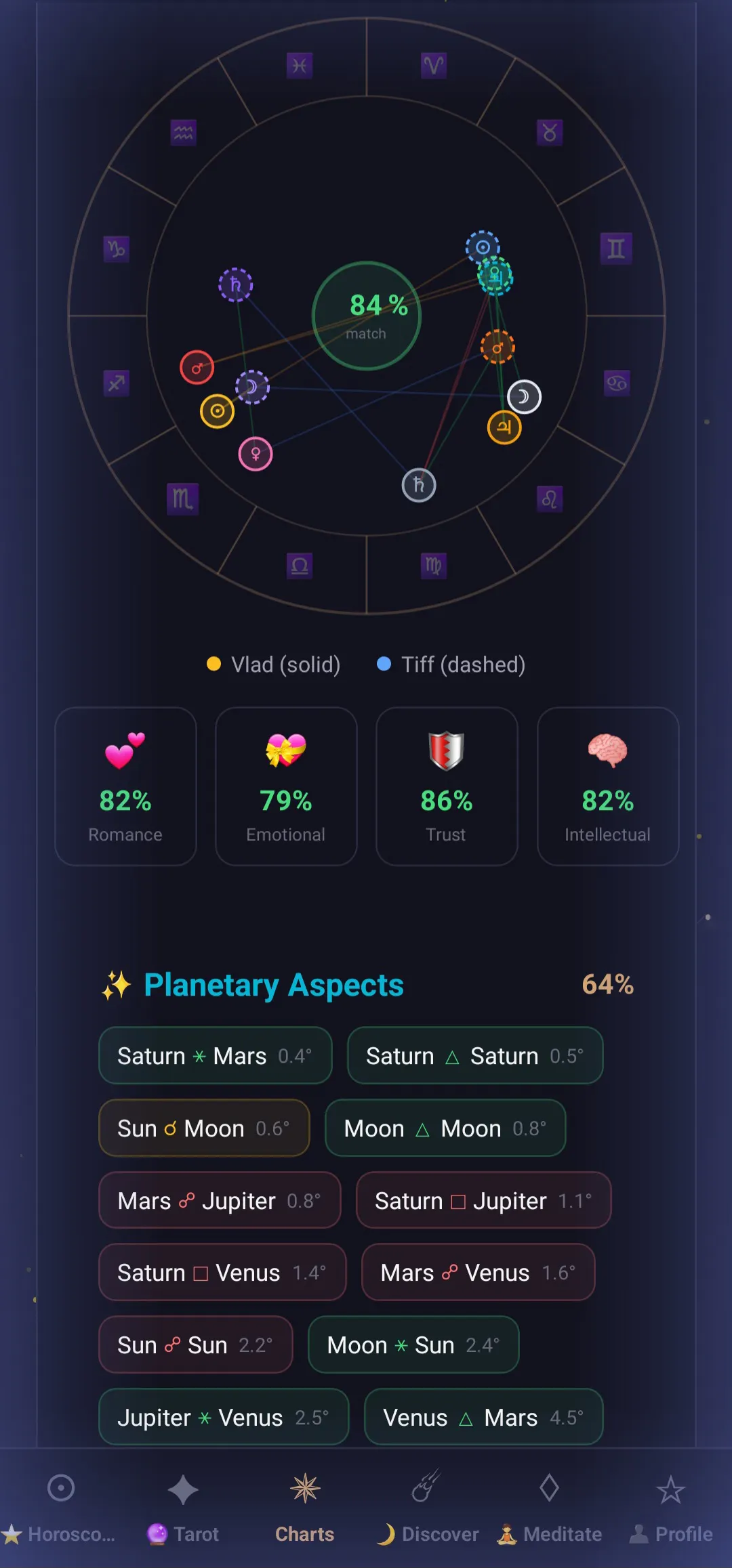 AstroTarot Horoscope & Tarot gallery image