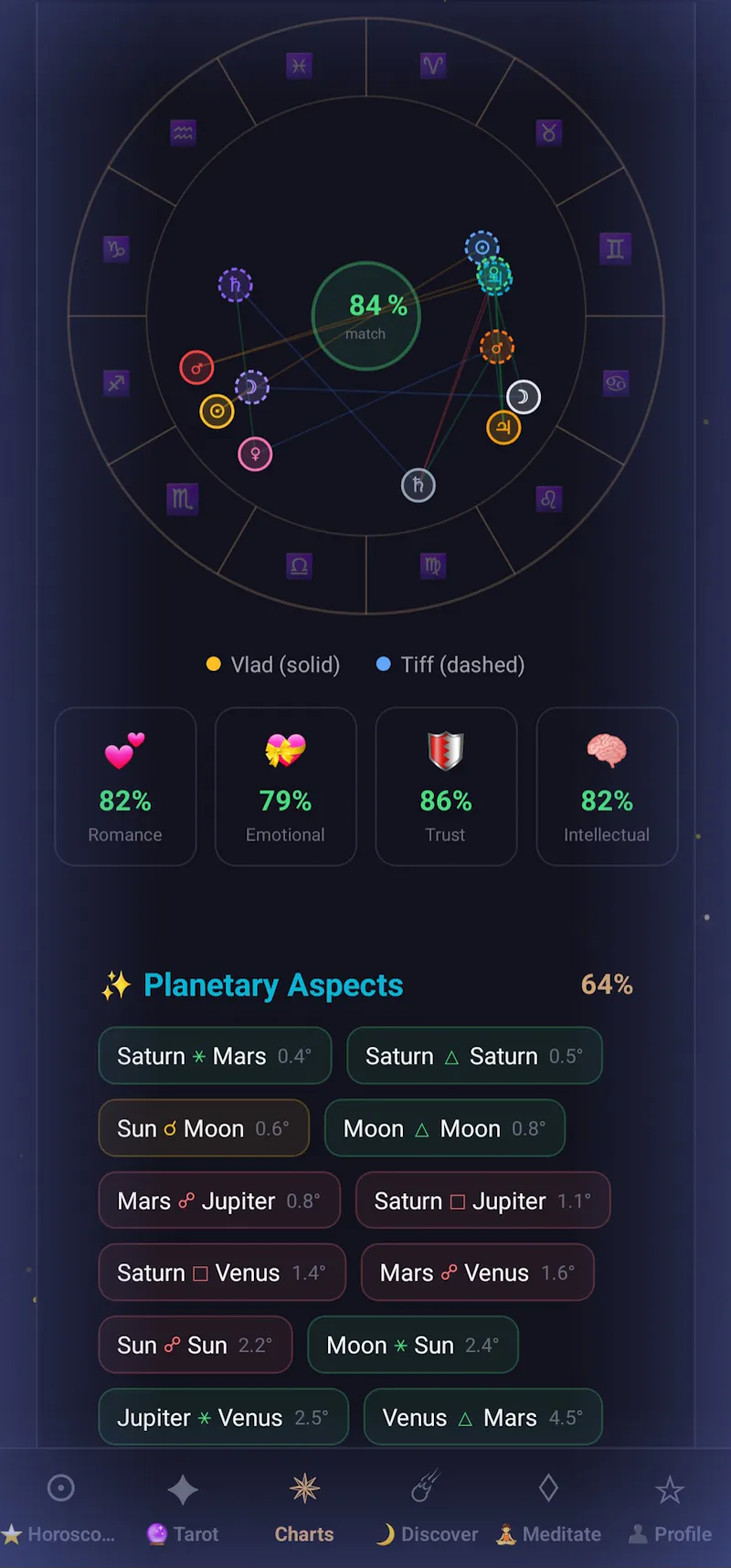 AstroTarot Horoscope & Tarot screenshot 9