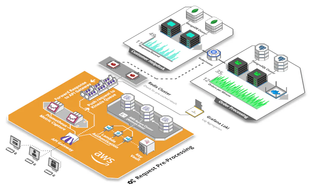 Arcentry - 3D infrastructure diagrams 截图 1