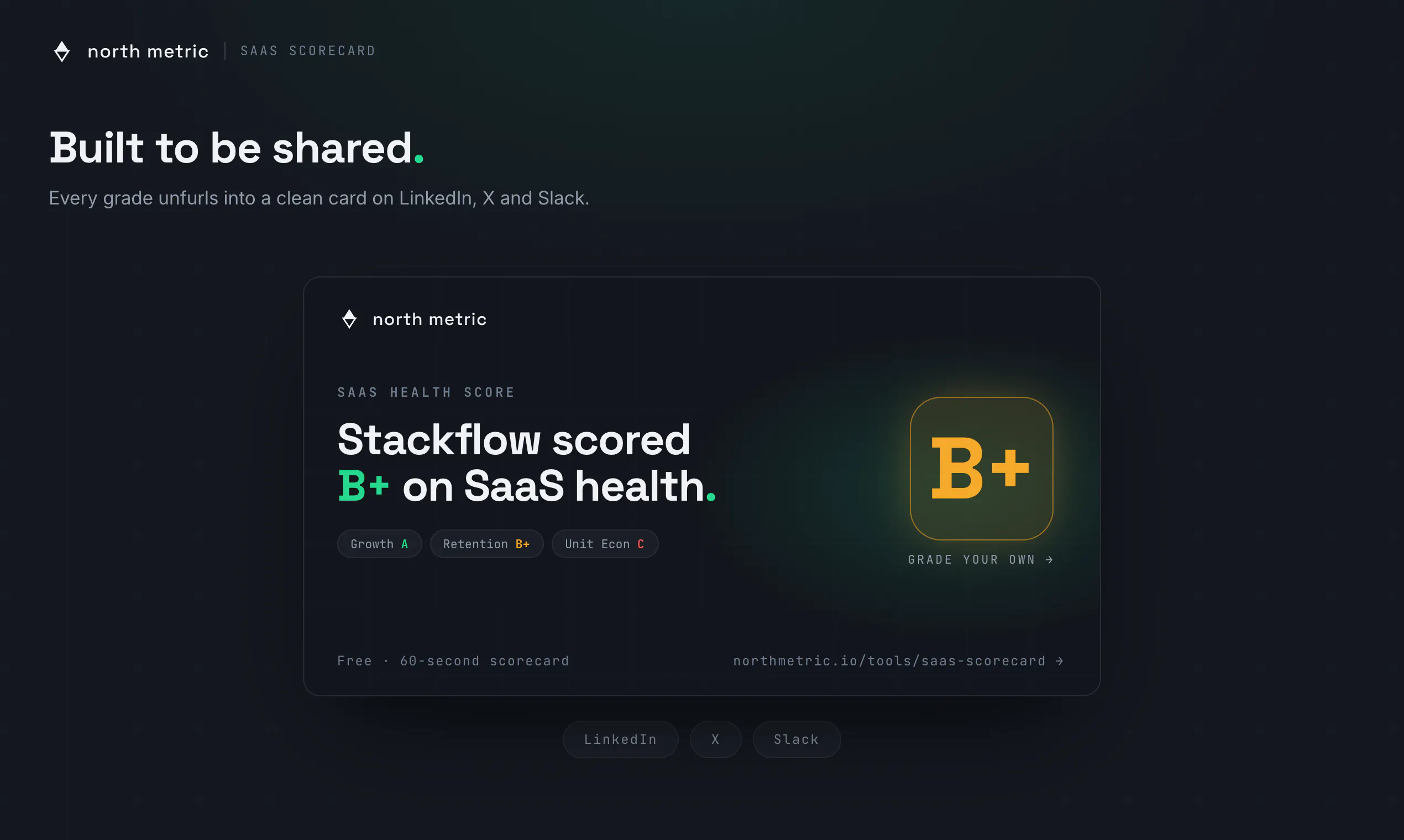SaaS Scorecard by North Metric gallery image