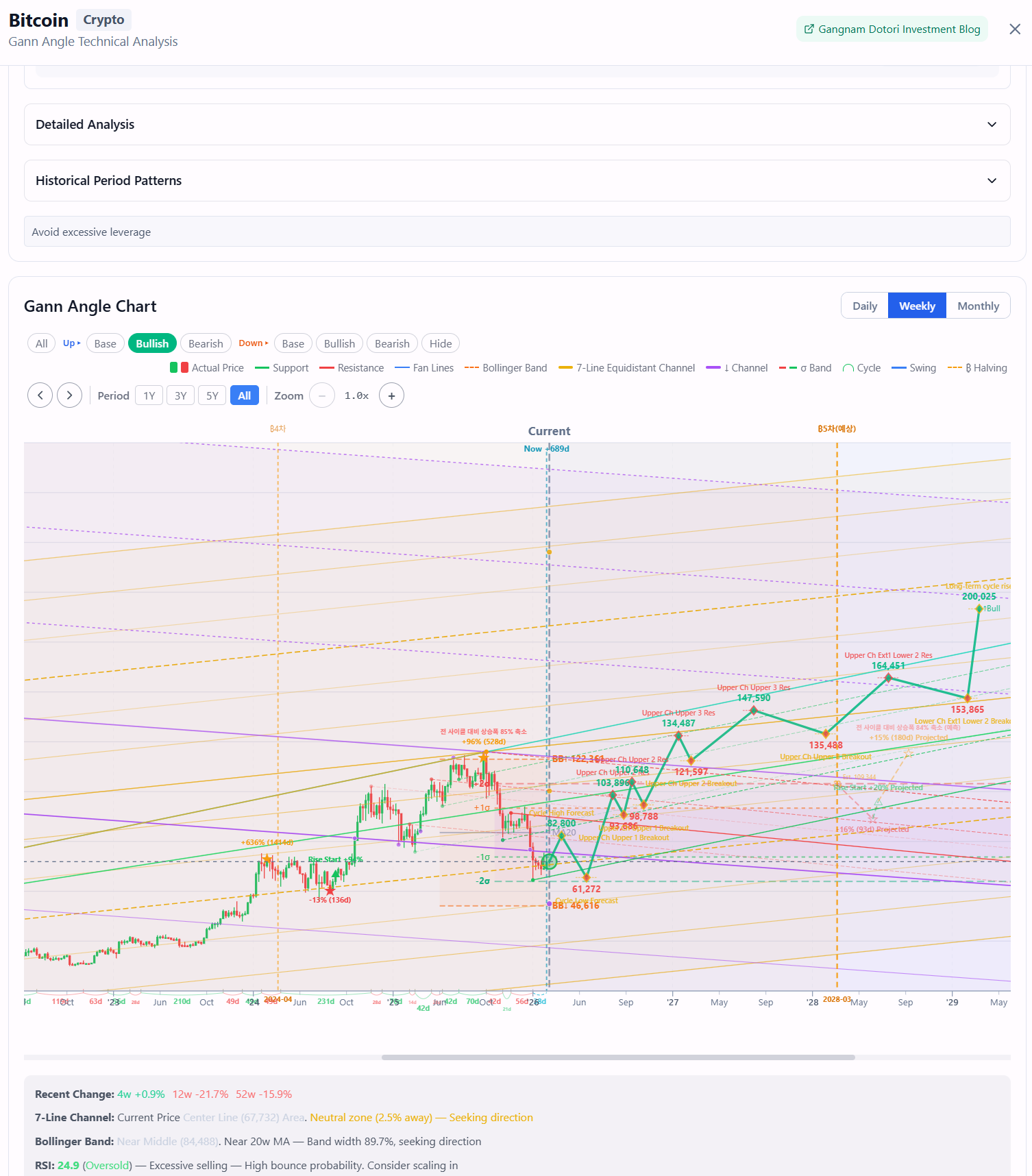 Dotoriflow gallery image