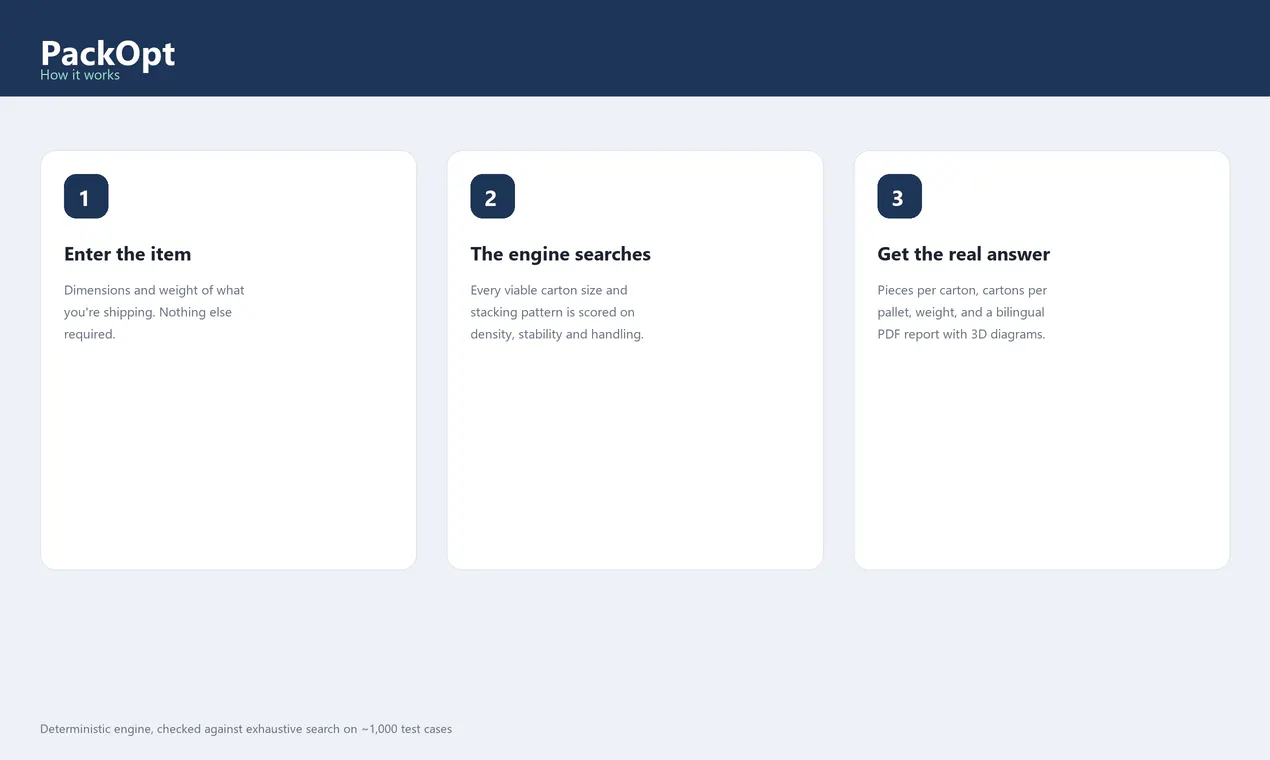 PackOpt gallery image