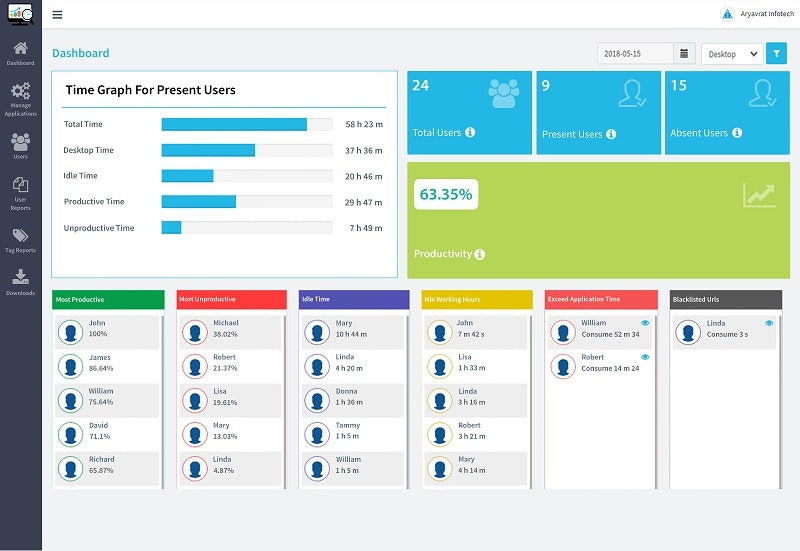 DeskTrack Analytics gallery image