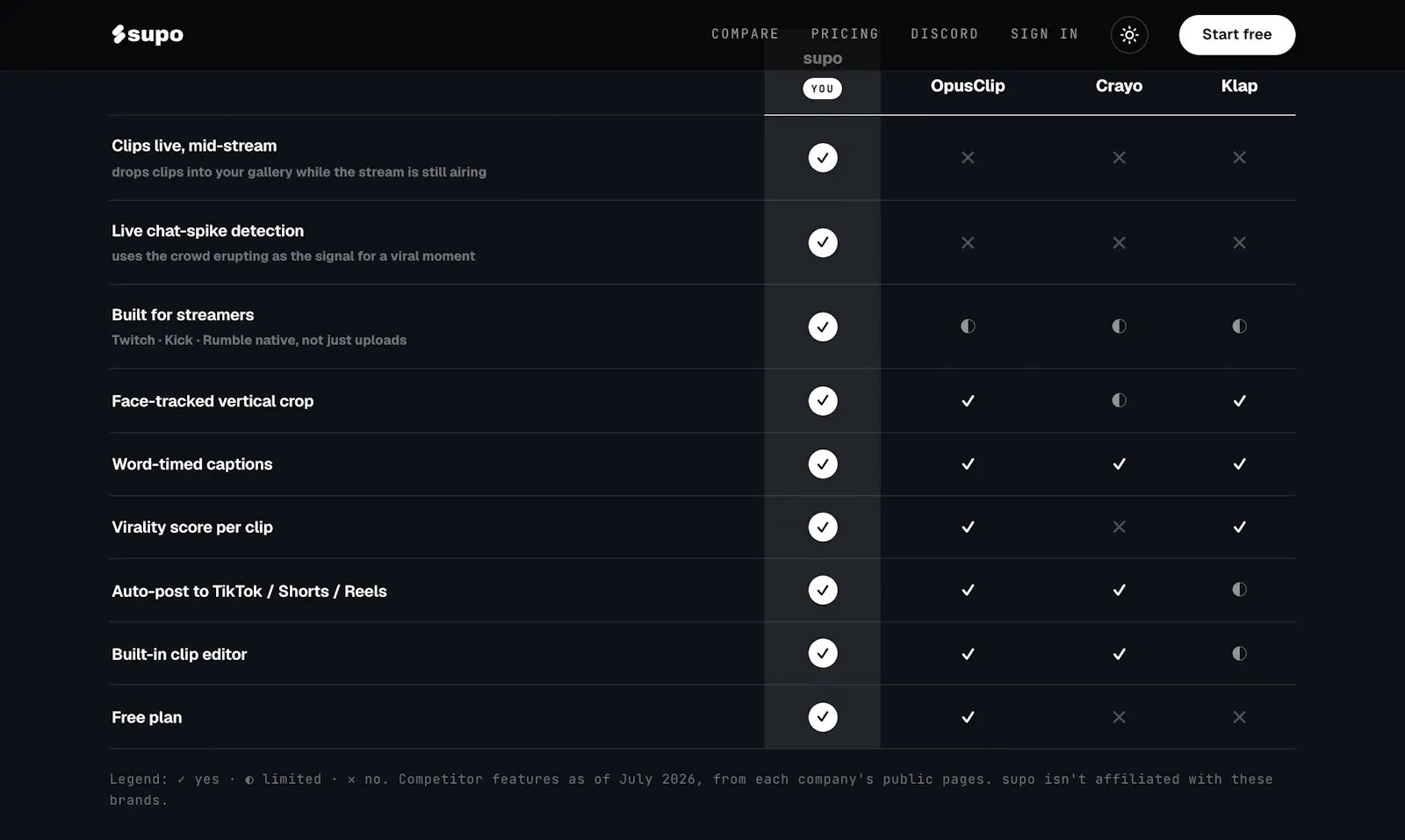 supo screenshot 4