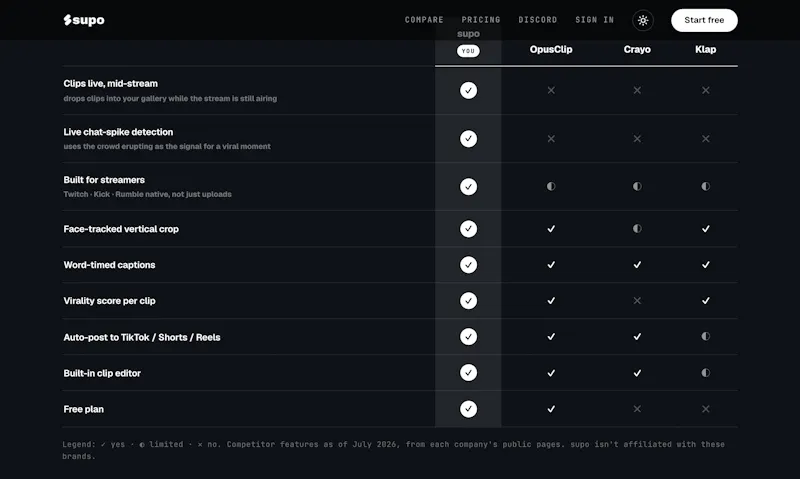 supo screenshot 4