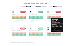 Core Web Vitals History media 3