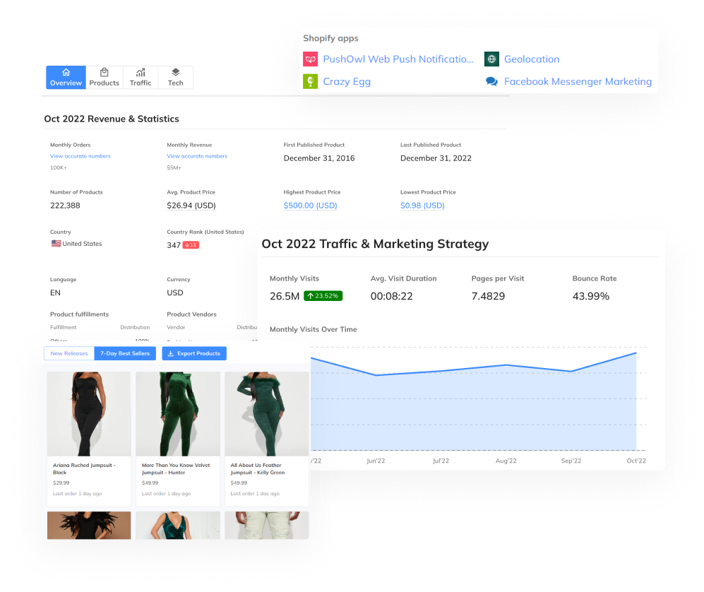 Media Cơ sở dữ liệu cửa hàng Shopify - Cơ sở dữ liệu đầy đủ và cập nhật nhất của các cửa hàng Shopify 3