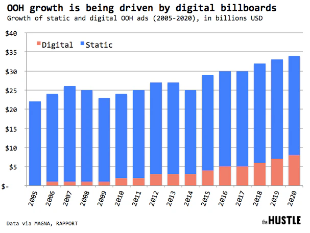 Trends by The Hustle Image