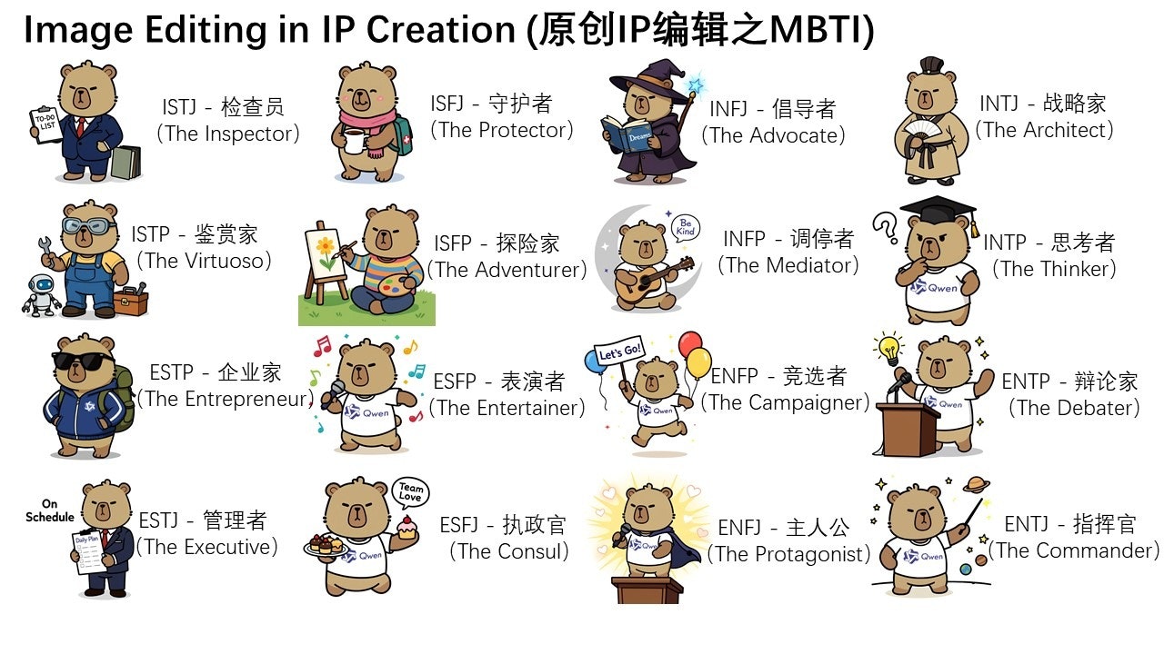 Qwen-Image-Edit - The open model for semantic image editing media 9