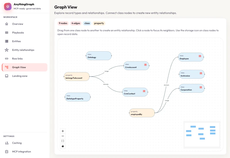 AnythingGraph screenshot 1