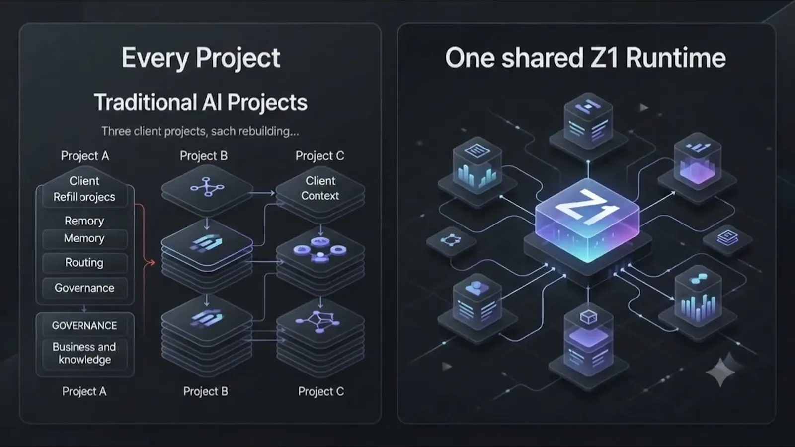 Z1 Context Infrastructure screenshot 1 (video preview)
