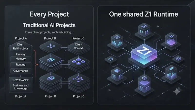 Z1 Context Infrastructure screenshot 1 (video preview)