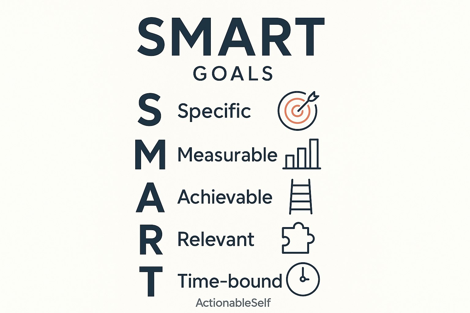Mídia 3 de Gerador de metas SMART da ActionableSelf - Transforme suas ideias vagas em objetivos perfeitamente formulados.