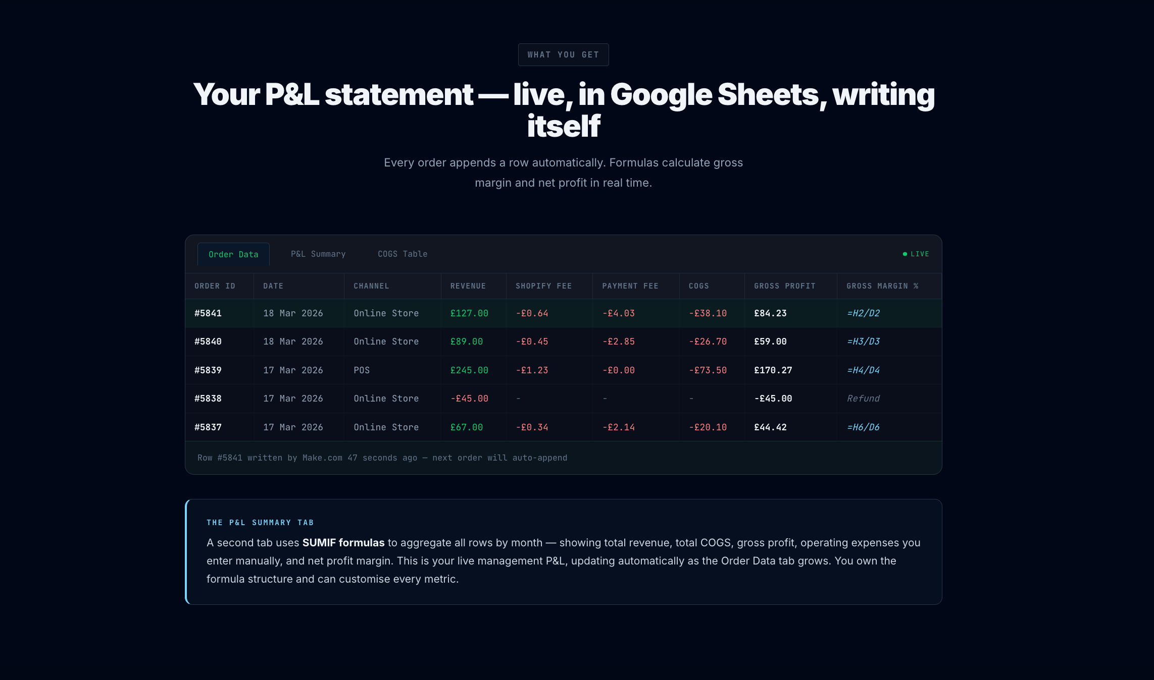  Shopify P&L Automation -Stack Architect gallery image