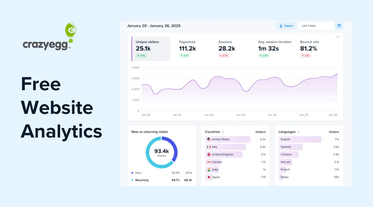 Free Web Analytics by Crazy Egg