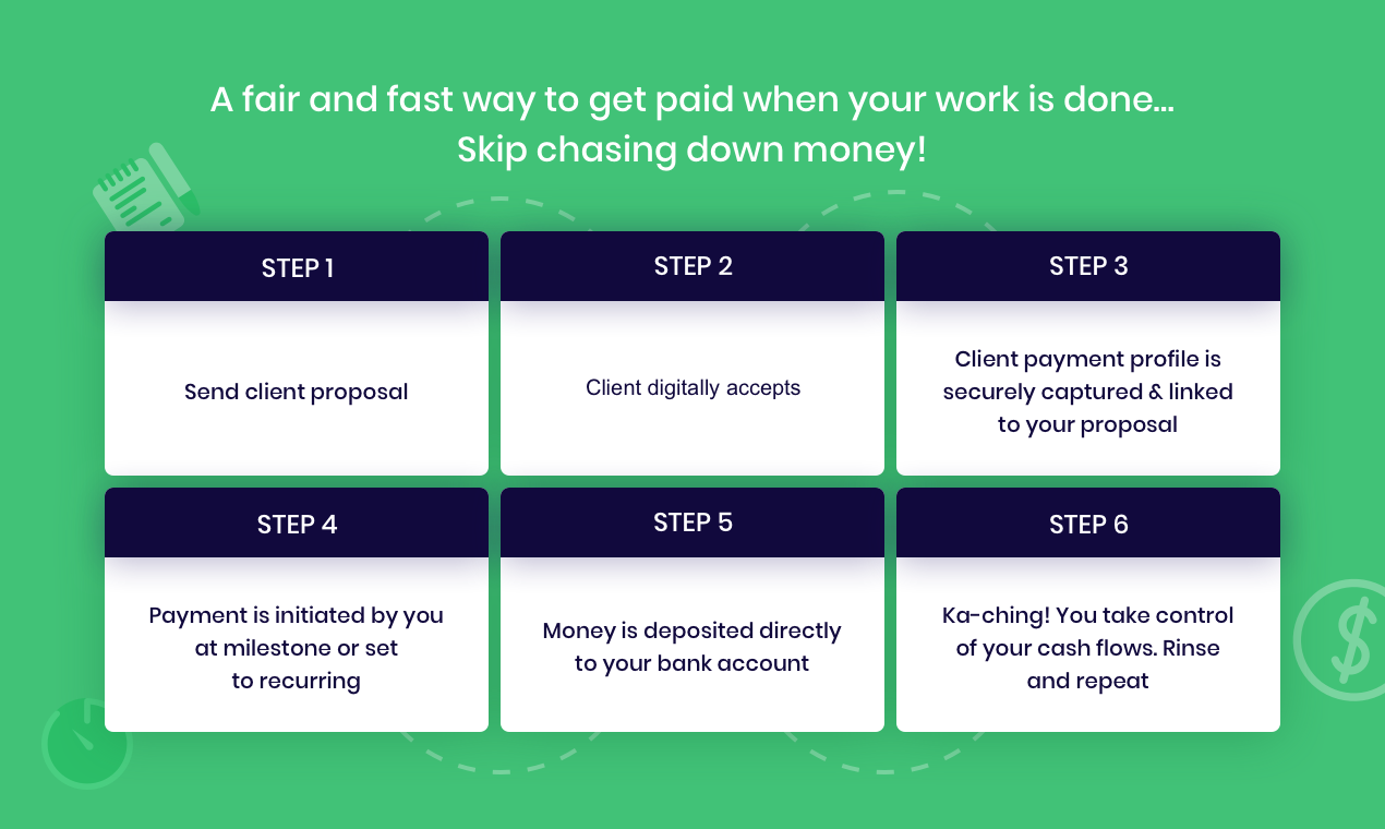 BizPayO gallery image