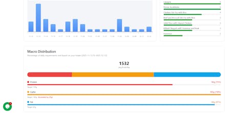 What The Food gallery image