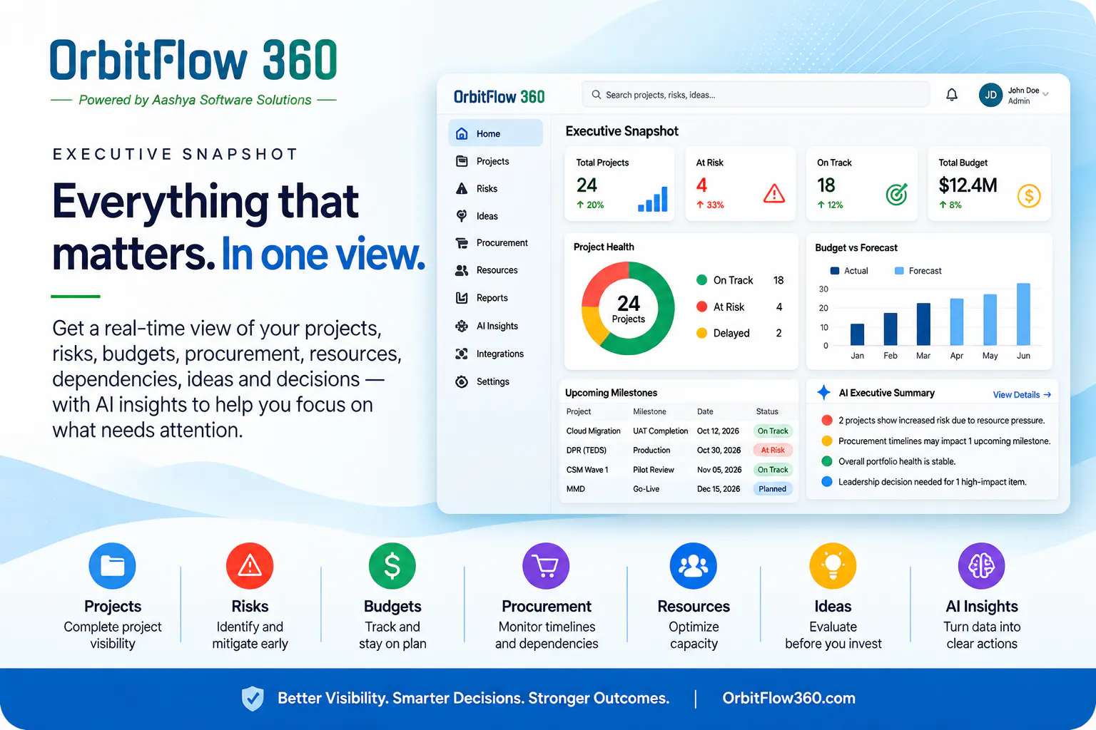 OrbitFlow 360 gallery image