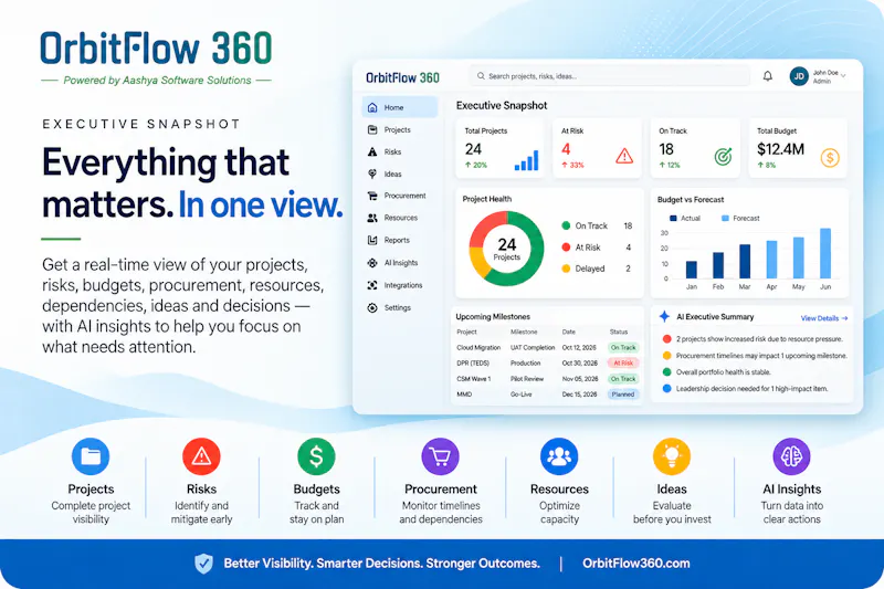 OrbitFlow 360 screenshot 4