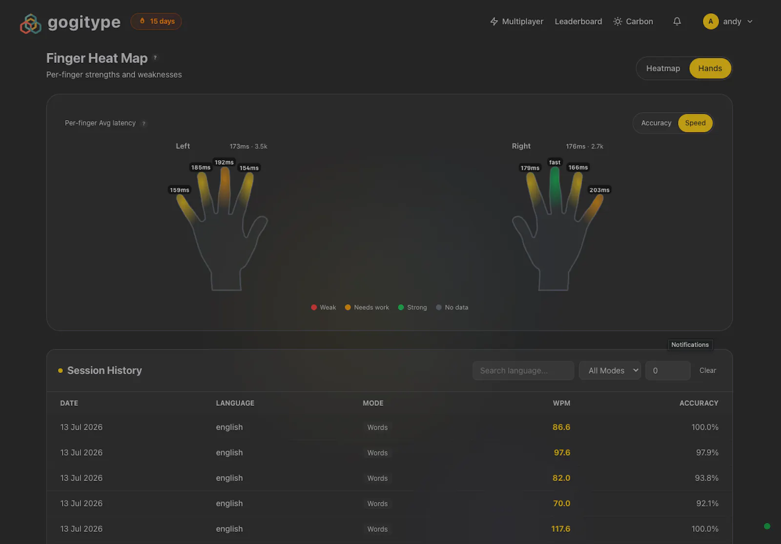 gogitype screenshot 1